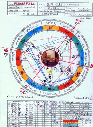 horoskop mauerfall